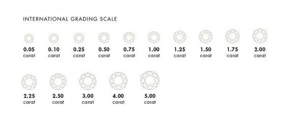 Diamond carat illustration