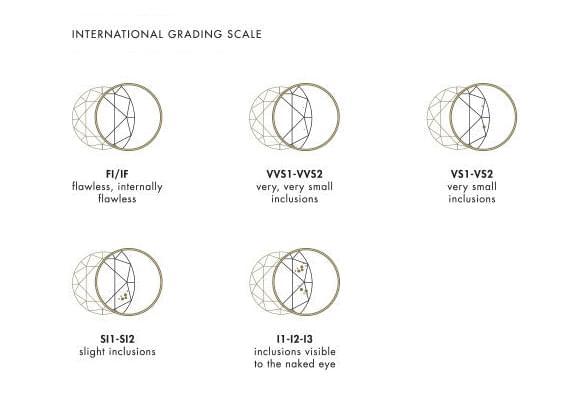 Diamond clarity illustration